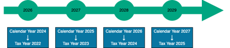 irs3